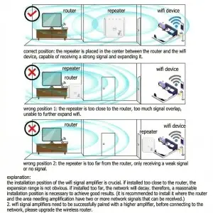 300Mbps WiFi Repeater 2.4GHz Signal Booster - Thumbnail Image 6