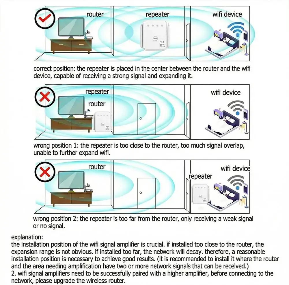 300Mbps WiFi Repeater 2.4GHz Signal Booster - Image 6