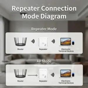 300Mbps WiFi Repeater 2.4GHz Signal Booster - Thumbnail Image 3