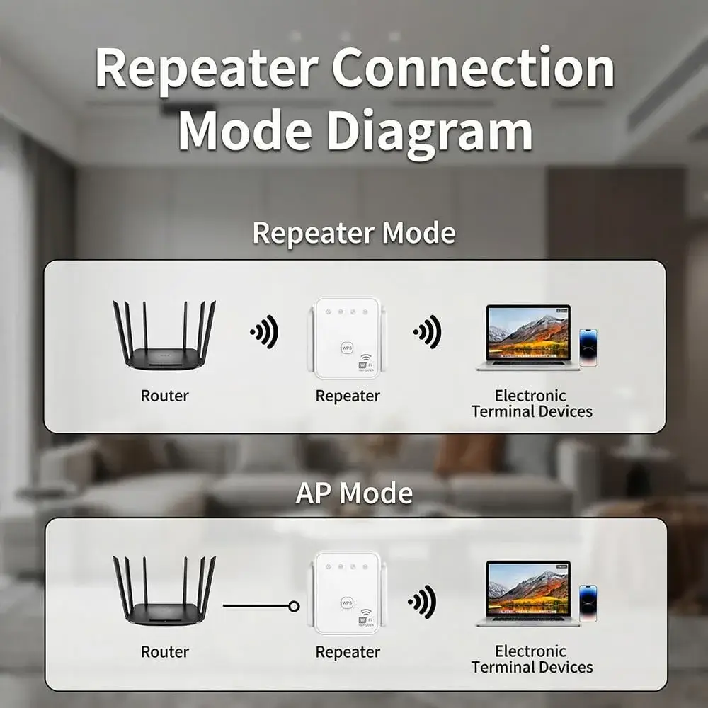 300Mbps WiFi Repeater 2.4GHz Signal Booster - Image 3