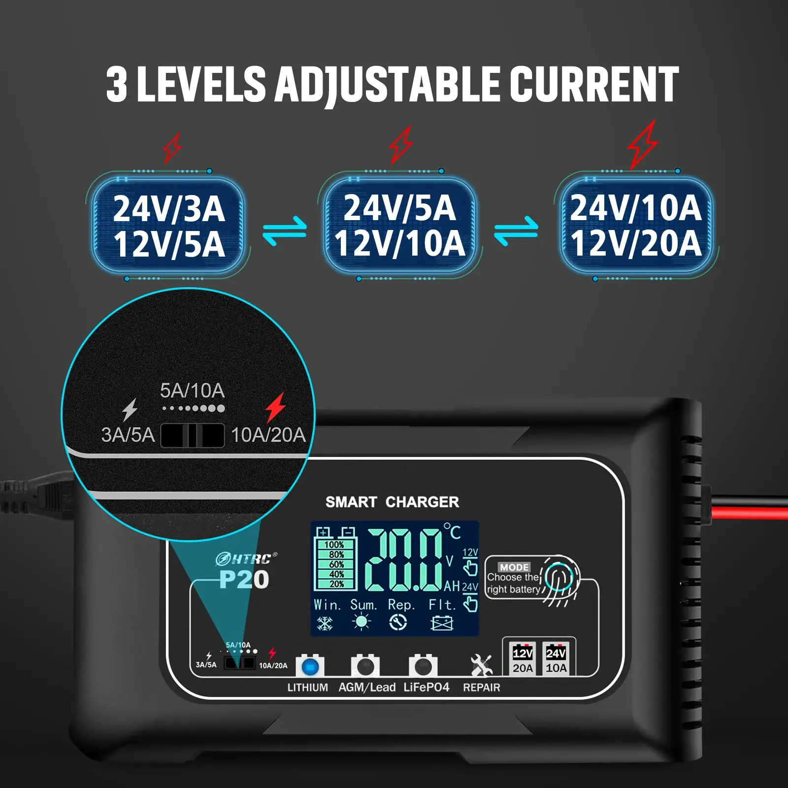 20A Car Battery Charger 12V 24V LiFePO4 Lead-Acid - Image 4