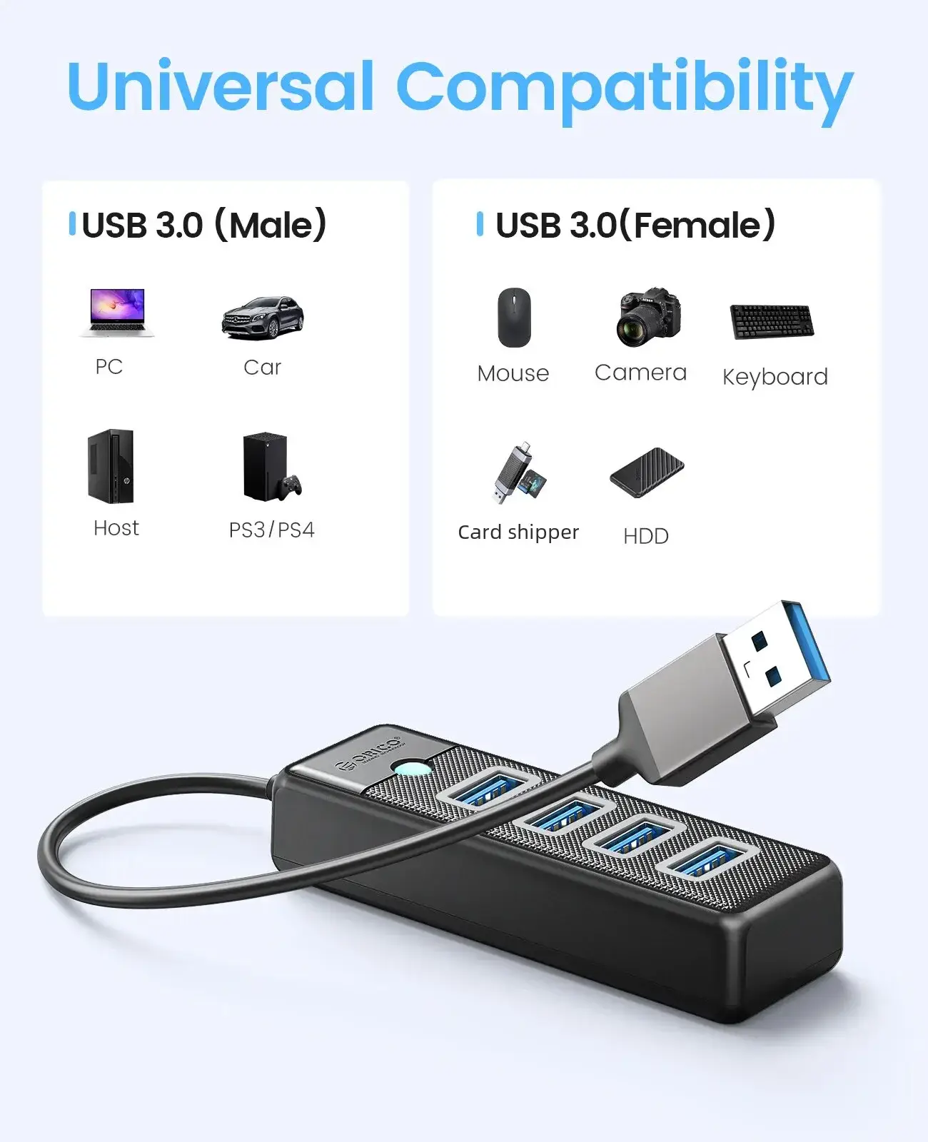 4-Port USB-C Hub USB 3.0 5Gbps OTG Adapter - Image 6