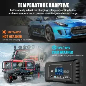 20A Car Battery Charger 12V 24V LiFePO4 Lead-Acid - Thumbnail Image 5