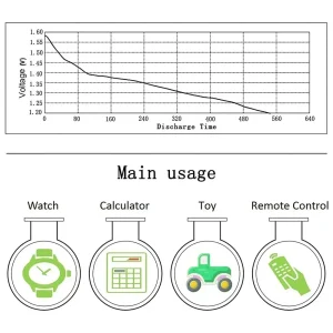 CR2032 3V Lithium Button Cell Battery for Car Remote - Thumbnail Image 5