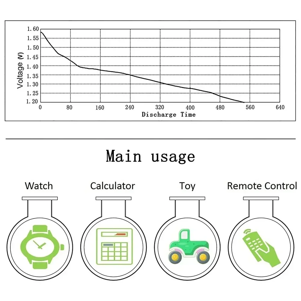 CR2032 3V Lithium Button Cell Battery for Car Remote - Image 5